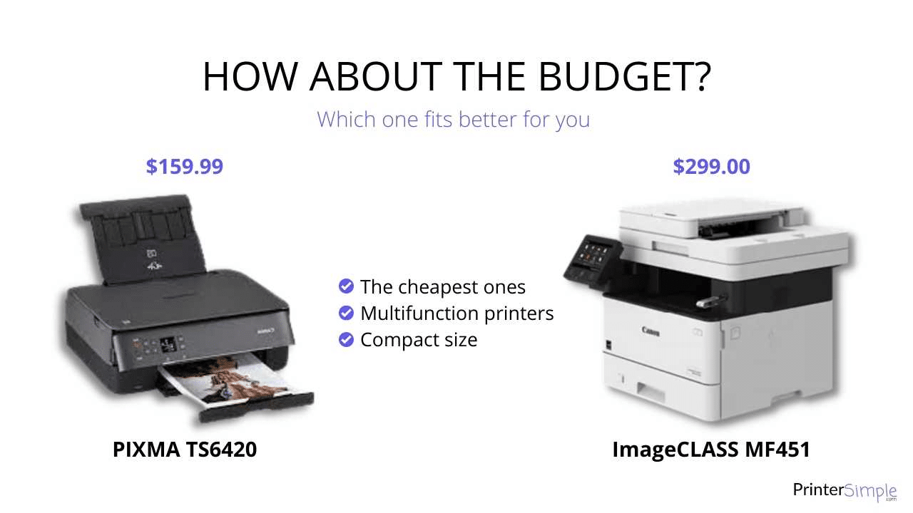 Budget friendly canon printers
