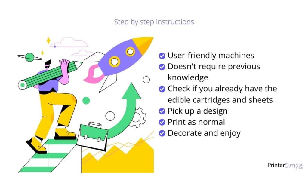 A guide on how to use the Epson Edible Printers