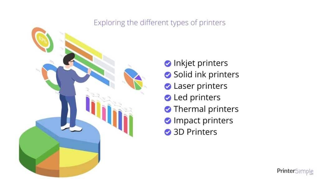 How many types of printers are on the market?